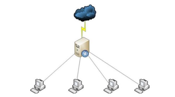 Windows服務器(qì)端軟件(jiàn)開(kāi)發